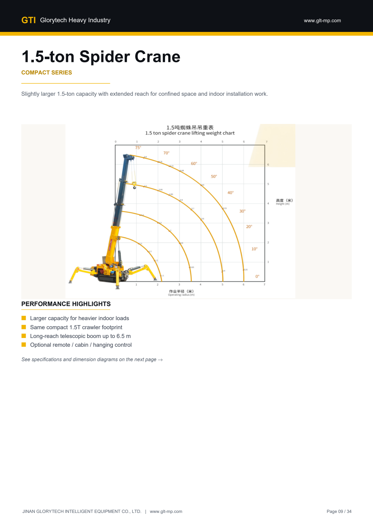 1.5-ton Crawler Spider Crane