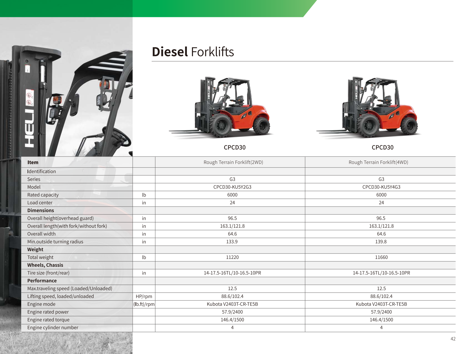 G3 Series Rough Terrain Forklift (2WD/4WD) 6000-7000 lbs specifications