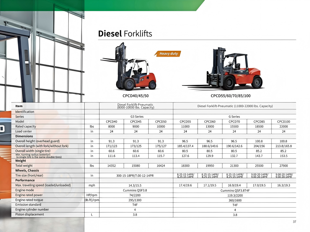 G3 Series Diesel Pneumatic Tire Forklift 8000-10000 lbs specifications
