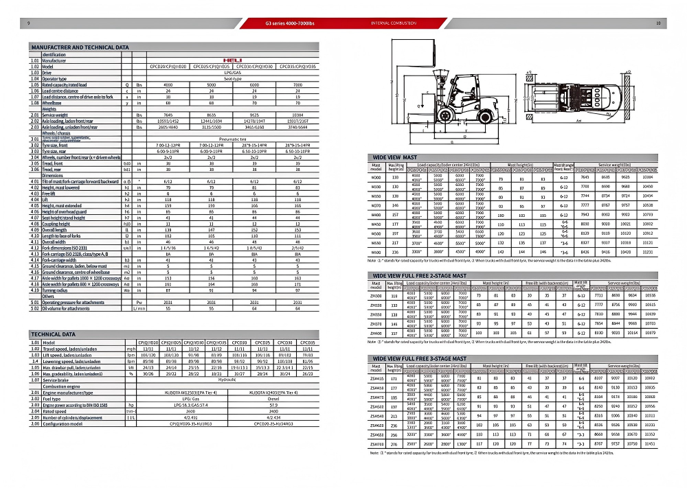 G3 Series Diesel Pneumatic Tire Forklift 3000-7000 lbs specifications