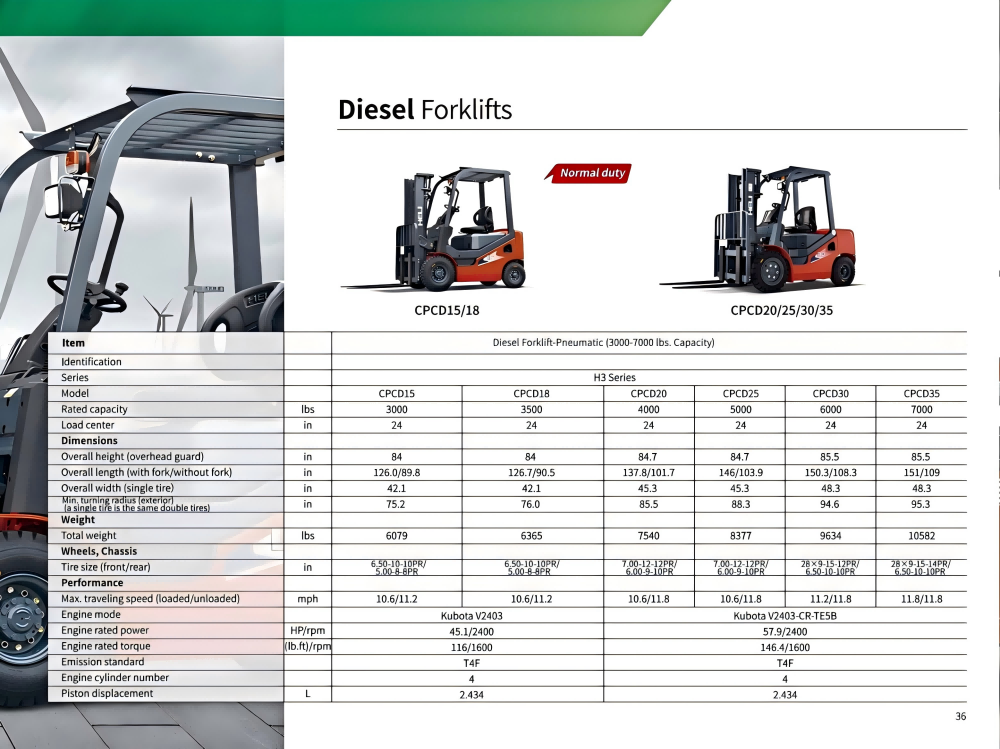 H3 Series Diesel Pneumatic Tire Forklift 3000-7000 lbs specifications