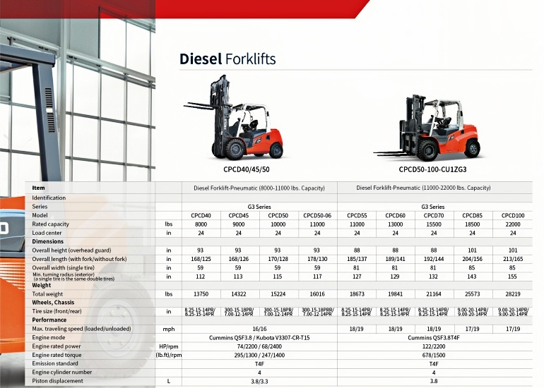 G3 Series Diesel Pneumatic Tire Forklift 11000-22000 lbs specifications
