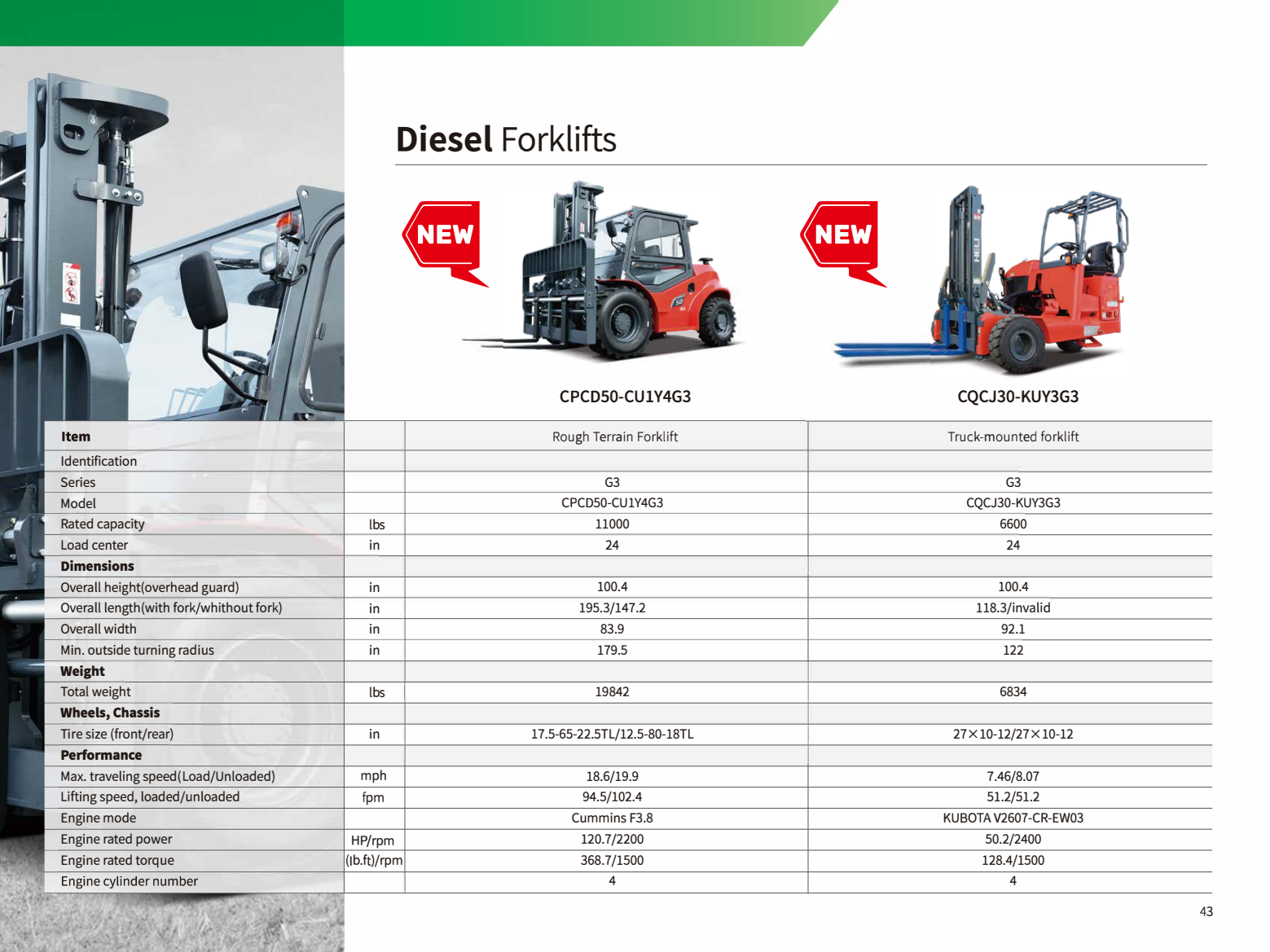 G3 Series Truck Mounted Forklift 6600 lbs specifications