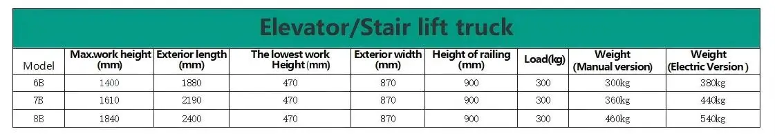 GT Stair Climbing Lift Truck - 5m Working Height, 250kg Load